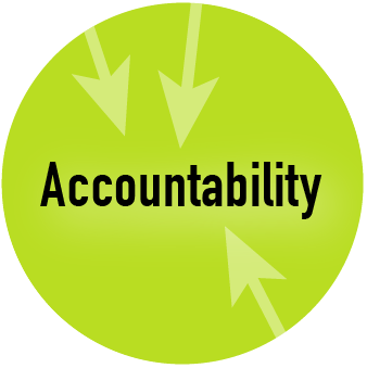 Accountability - Okos